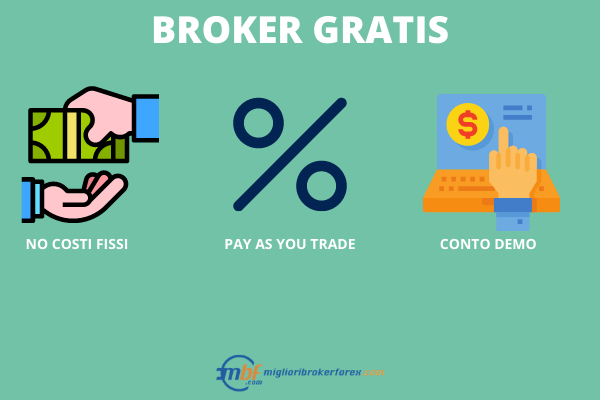 Broker Forex Gratis -  Infografica a cura di Miglioribrokerforex.com
