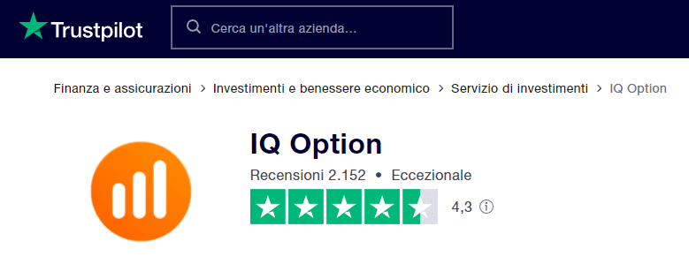 Punteggio di IQ Option su TrustPilot
